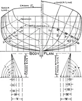 An illustration from A practical course in wooden boat and ship building, the fundamental principles and practical methods described in detail, especially written for carpenters and other woodworkers who desire to engage in boat or ship building, and as a textbook for schools (1918)