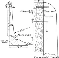 Picture 32 of 101 from A practical course in wooden boat and ship building, the fundamental principles and practical methods described in detail, especially written for carpenters and other woodworkers who desire to engage in boat or ship building, and as a textbook for schools (1918), leaf 84