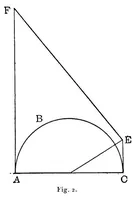 Picture 2 of 14 from The seven follies of science; a popular account of the most famous scientific impossibilities and the attempts which have been made to solve them. To which is added a small budget of interesting paradoxes, illusions, and marvels (1906), leaf 34