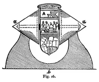 Picture 9 of 14 from The seven follies of science; a popular account of the most famous scientific impossibilities and the attempts which have been made to solve them. To which is added a small budget of interesting paradoxes, illusions, and marvels (1906), leaf 75