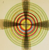 An illustration from Elementary treatise on physics, experimental and applied, for the use of colleges and schools; (1904)