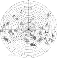 An illustration from The visible universe; chapters on the origin and construction of the heavens (1892)