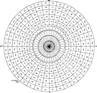 An illustration from The visible universe; chapters on the origin and construction of the heavens (1892)