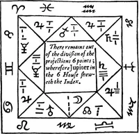 An illustration from Henry Cornelius Agrippa's Fourth book of occult philosophy, and geomancy. Magical elements of Peter de Abano. Astronomical geomancy [by Gerardus Cremonensis]. The nature of spirits [by Gorg Pictorius]. And arbatel of magic (1655)