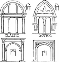 An illustration from The beautiful necessity; seven essays on theosophy and architecture (1910)