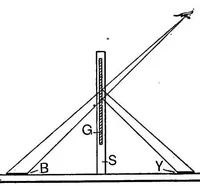 An illustration from Color study; a manual for teachers and students (1895)