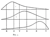 An illustration from Color study; a manual for teachers and students (1895)