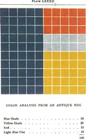 An illustration from Color problems : a practical manual for the lay student of color (1902)