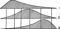 An illustration from Color problems : a practical manual for the lay student of color (1902)