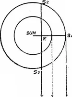 An illustration from Astronomical discovery (1904)