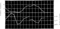 Picture 26 of 27 from Astronomical discovery (1904), leaf 210