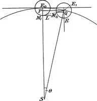 Picture 24 of 98 from General astronomy (1922), leaf 105