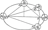 An illustration from General astronomy (1922)