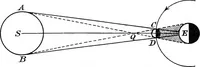 An illustration from General astronomy (1922)