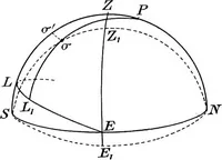 An illustration from General astronomy (1922)