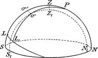 An illustration from General astronomy (1922)