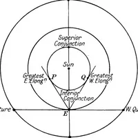 An illustration from General astronomy (1922)