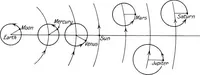 An illustration from General astronomy (1922)