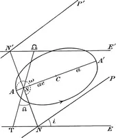 Picture 62 of 98 from General astronomy (1922), leaf 252