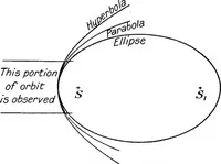 Picture 76 of 98 from General astronomy (1922), leaf 310