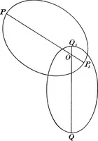 An illustration from General astronomy (1922)