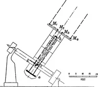 An illustration from General astronomy (1922)