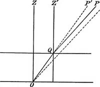 An illustration from General astronomy (1922)
