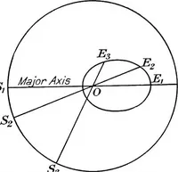 An illustration from General astronomy (1922)
