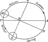 Picture 12 of 98 from General astronomy (1922), leaf 56