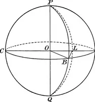 An illustration from General astronomy (1922)
