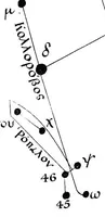 An illustration from Researches into the origin of the primitive constellations of the Greeks, Phoenicians and Babylonians (1899)