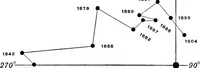 An illustration from A general catalogue of double stars within 121⁰ of the north pole (1906)