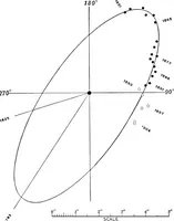 Picture 19 of 154 from A general catalogue of double stars within 121⁰ of the north pole (1906), leaf 137