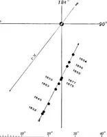 Picture 25 of 154 from A general catalogue of double stars within 121⁰ of the north pole (1906), leaf 165