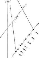 Picture 26 of 154 from A general catalogue of double stars within 121⁰ of the north pole (1906), leaf 170