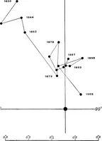An illustration from A general catalogue of double stars within 121⁰ of the north pole (1906)