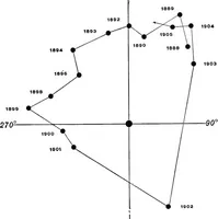 Picture 42 of 154 from A general catalogue of double stars within 121⁰ of the north pole (1906), leaf 284