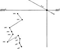 Picture 50 of 154 from A general catalogue of double stars within 121⁰ of the north pole (1906), leaf 332