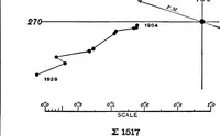 An illustration from A general catalogue of double stars within 121⁰ of the north pole (1906)