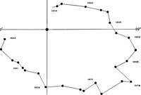 An illustration from A general catalogue of double stars within 121⁰ of the north pole (1906)