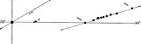An illustration from A general catalogue of double stars within 121⁰ of the north pole (1906)