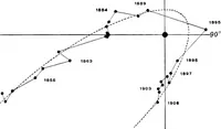 Picture 61 of 154 from A general catalogue of double stars within 121⁰ of the north pole (1906), leaf 362