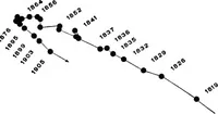 Picture 77 of 154 from A general catalogue of double stars within 121⁰ of the north pole (1906), leaf 431