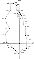 Picture 83 of 154 from A general catalogue of double stars within 121⁰ of the north pole (1906), leaf 448