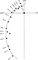 Picture 87 of 154 from A general catalogue of double stars within 121⁰ of the north pole (1906), leaf 466