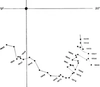 Picture 89 of 154 from A general catalogue of double stars within 121⁰ of the north pole (1906), leaf 474