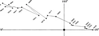 Picture 93 of 154 from A general catalogue of double stars within 121⁰ of the north pole (1906), leaf 489