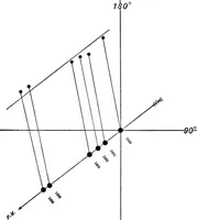 Picture 96 of 154 from A general catalogue of double stars within 121⁰ of the north pole (1906), leaf 494