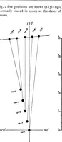 Picture 99 of 154 from A general catalogue of double stars within 121⁰ of the north pole (1906), leaf 499