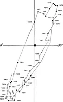 Picture 101 of 154 from A general catalogue of double stars within 121⁰ of the north pole (1906), leaf 508